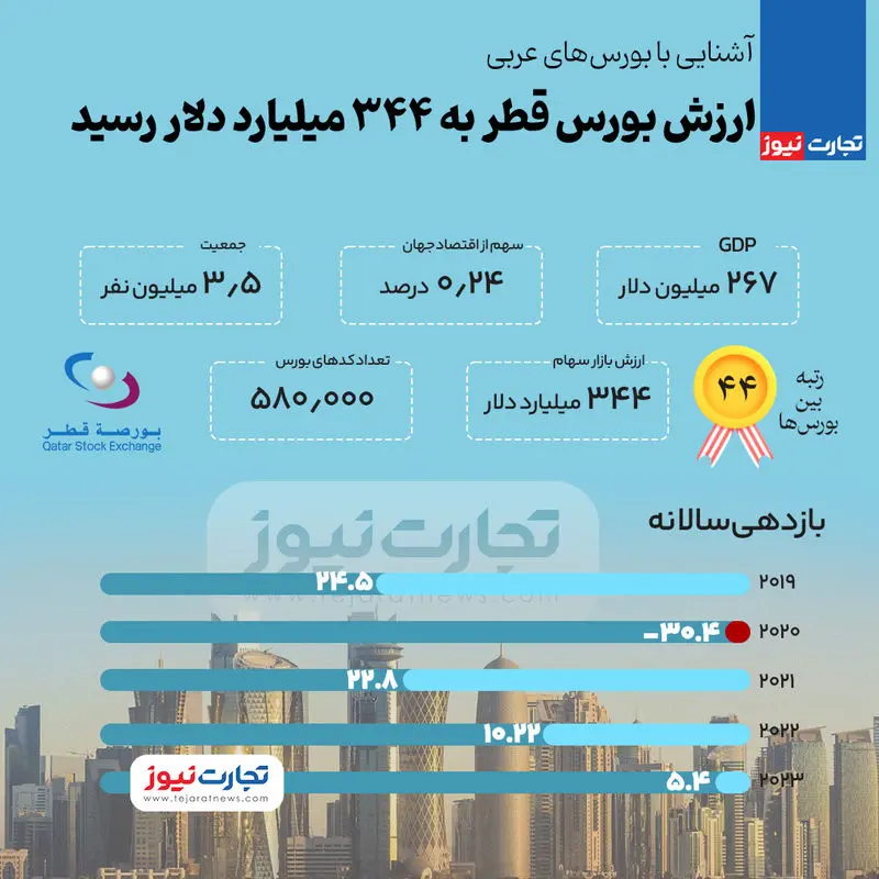 بورس-عربی-قطر