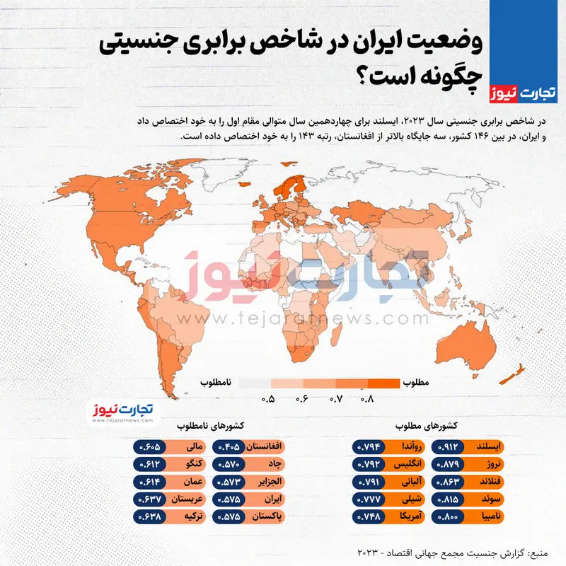 شکاف-جنسیتی