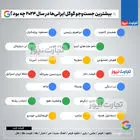 اینفوگرافی| بیشترین جست‌وجوی گوگل ایرانیان در سال 2024