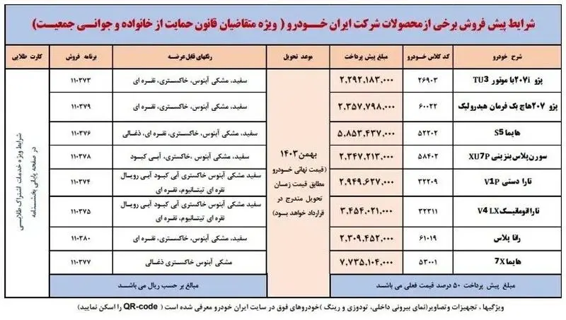 پیش فروش طرح مادران ایران خودرو