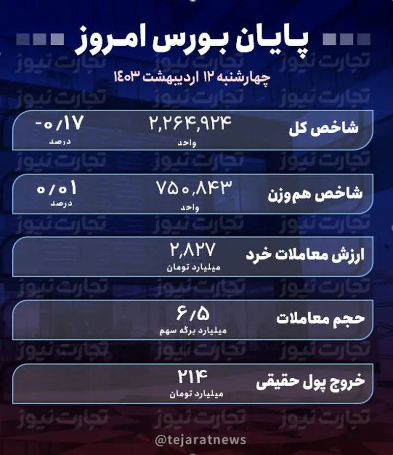 پایان بورس 14