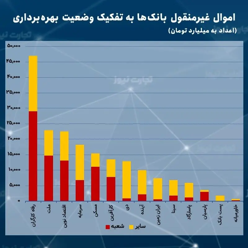 اموال غیرمنقول