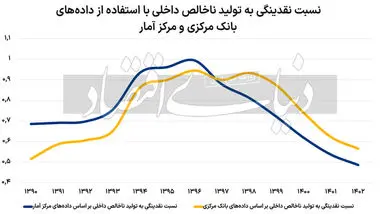 رصد آماری انتظارات تورمی