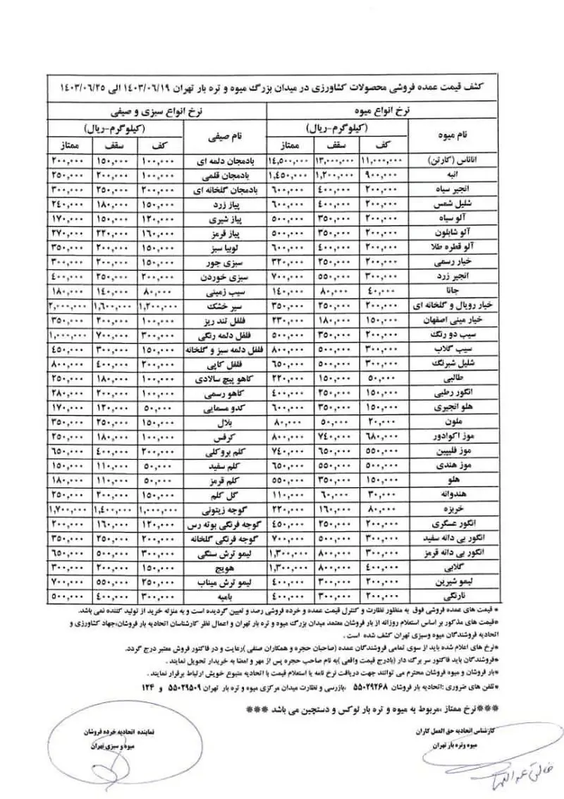 قیمت  عمده میوه