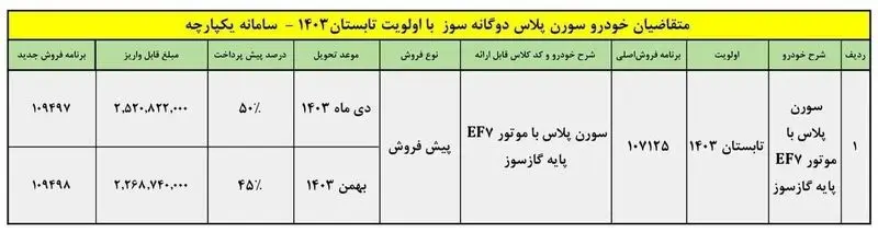 شرایط طرح فروش سورن پلاس مرداد 1403