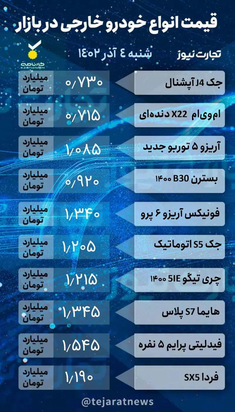 قیمت روزانه خودرو خارجی 2_page-0001 (1)