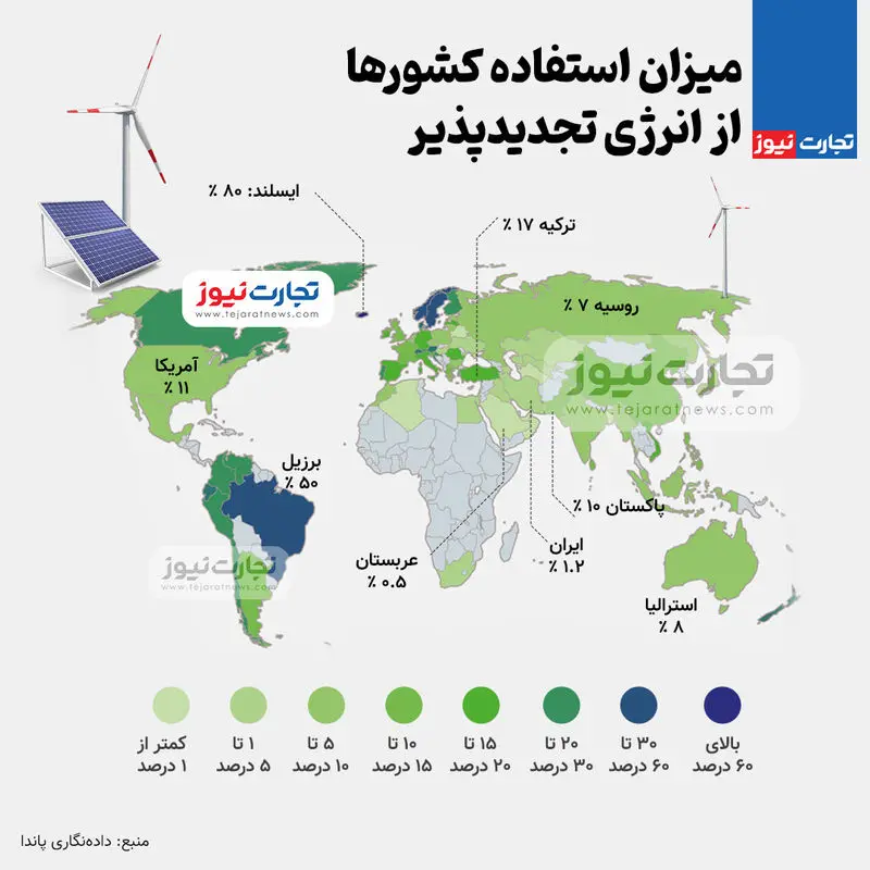 انرژی-تجدیدپذیر