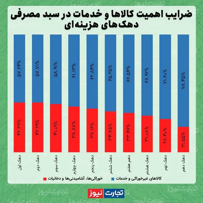 ضریب اهمیت