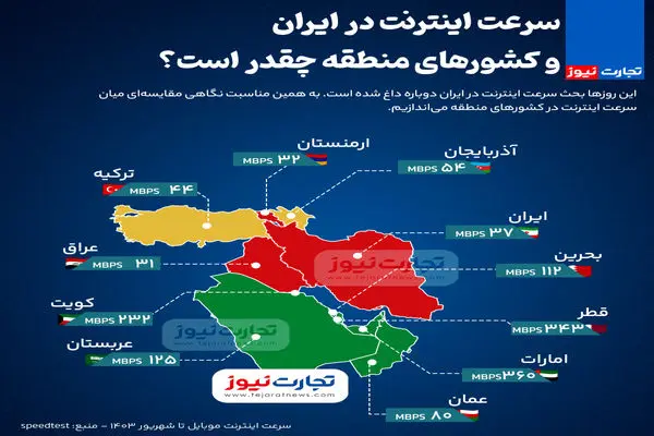 اینفوگرافی| سرعت اینترنت در ایران و کشورهای منطقه چقدر است؟