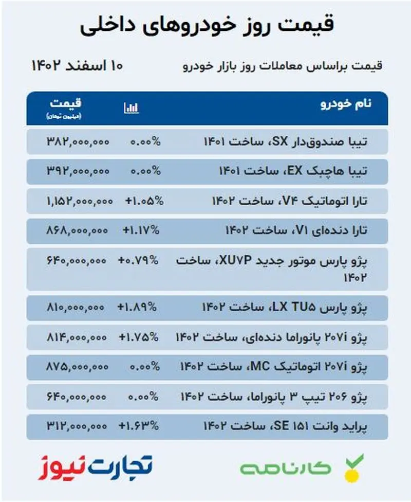 قیمت خودرو 10 اسفند 1402