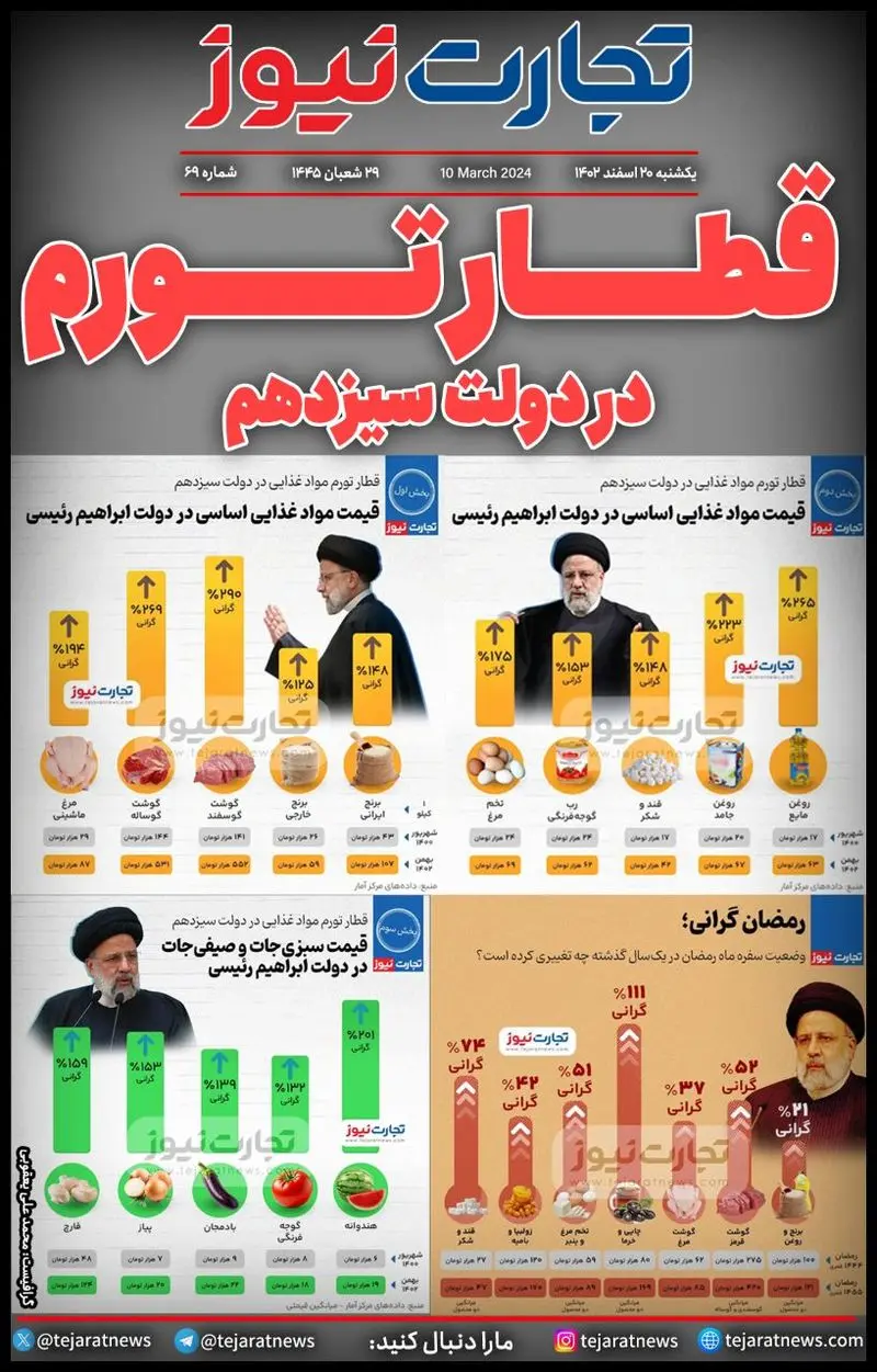 مهمترین گزارش های اقتصادی تجارت‌نیوز ۲۰ اسفند