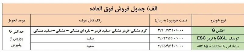 شرایط فروش فوق‌العاده سایپا برای نوروز 