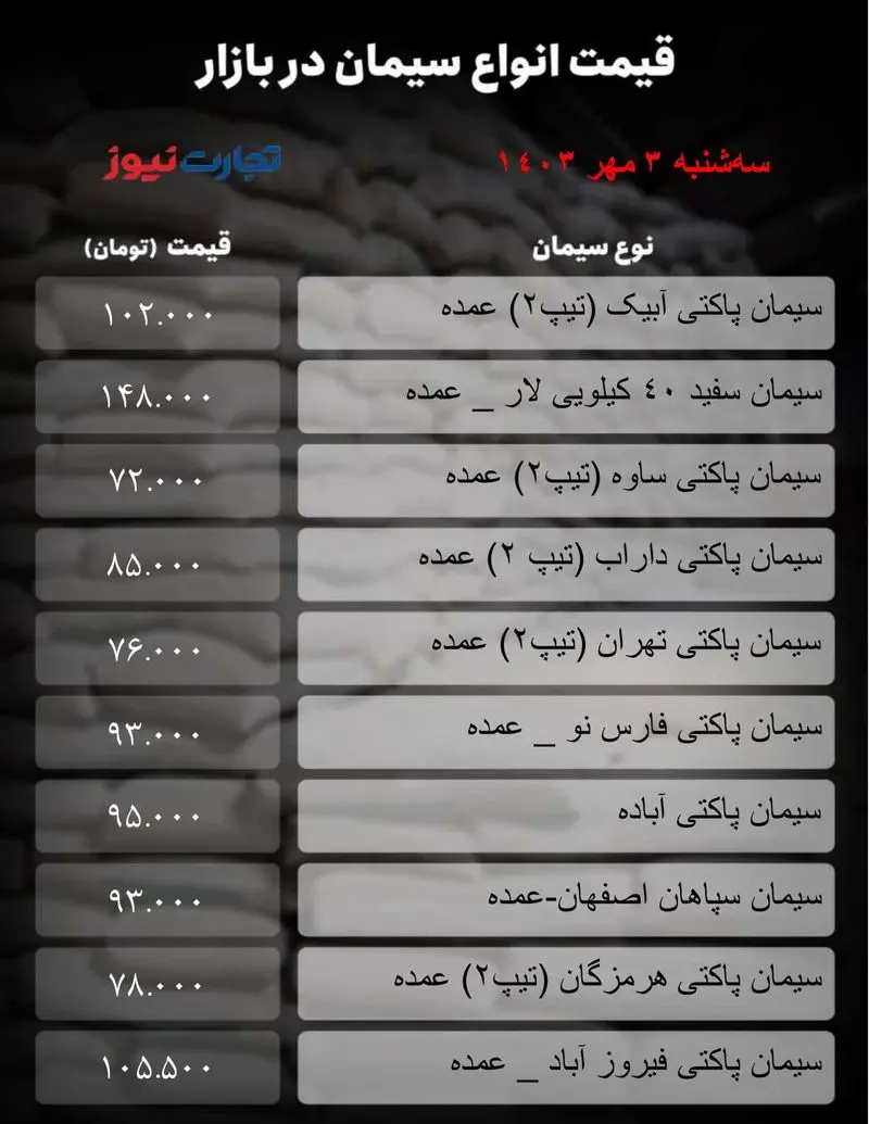 جدول سیمان_تجارت نیوز-1 (76)