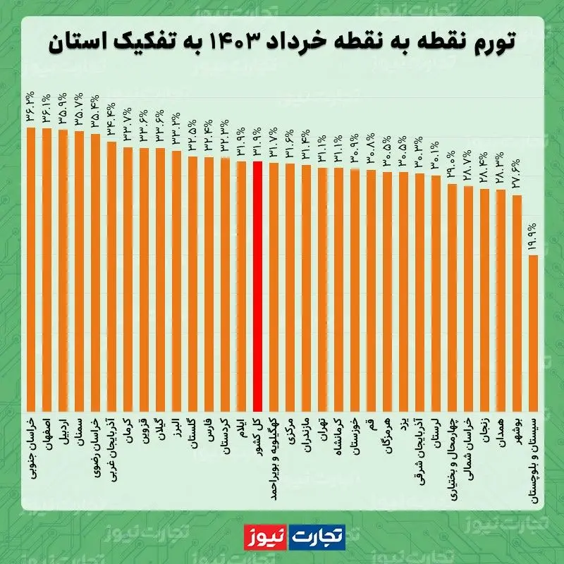 نقطه ای خرداد