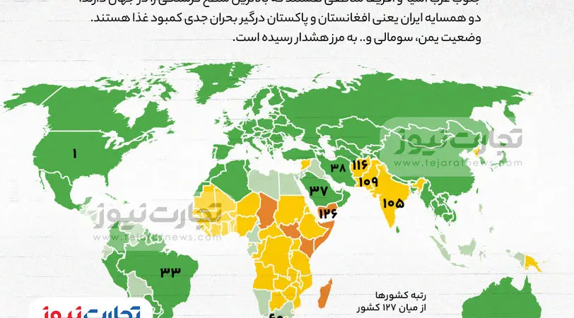 اینفوگرافی | شاخص گرسنگی جهانی سال 2024 چه می‌گوید؟