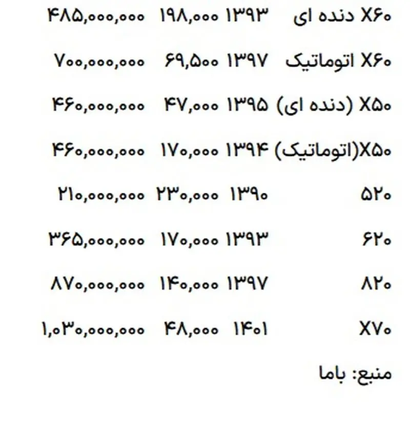 قیمت لیفان