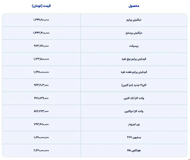 جدول قیمت محصولات بهمن موتور، آذر 1402