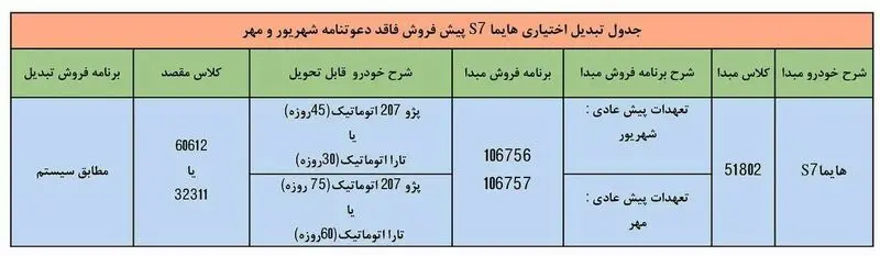 جدول تبدیل اختیاری هایما