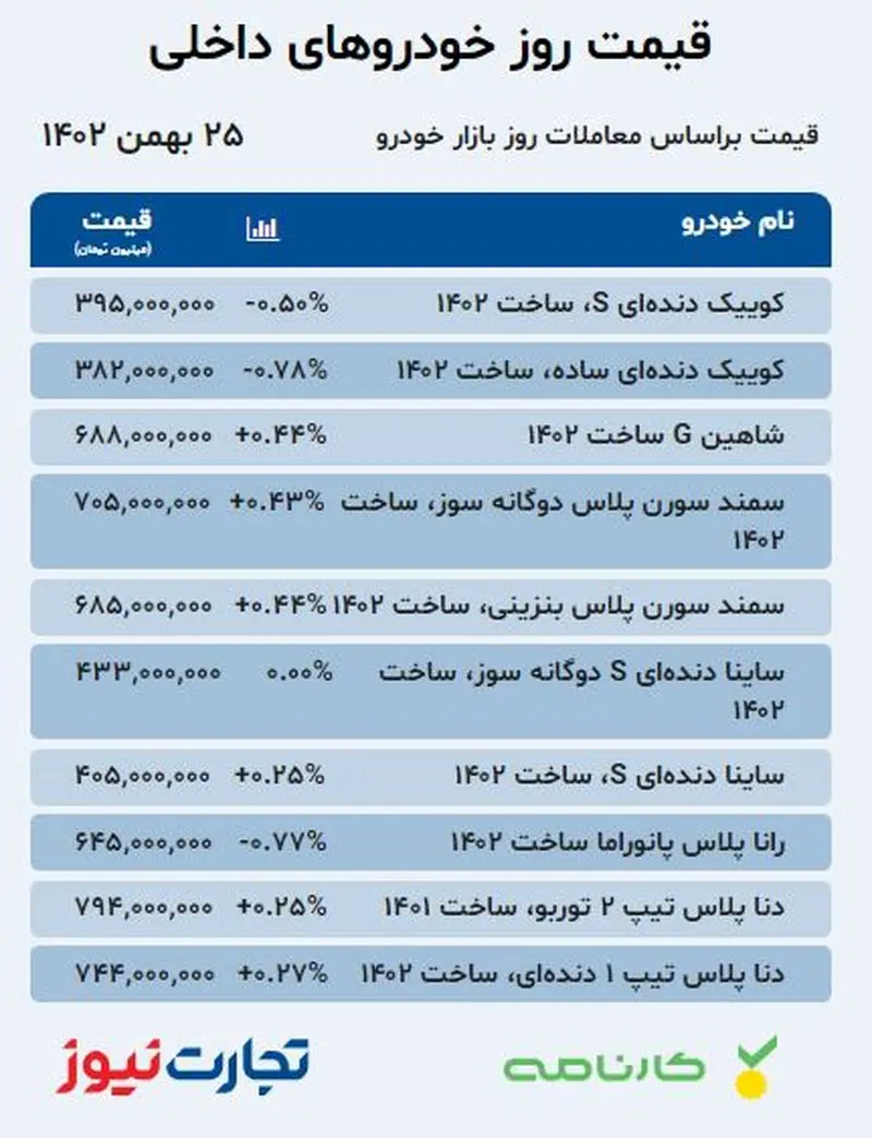 قیمت خودرو داخلی 25 بهمن 1402