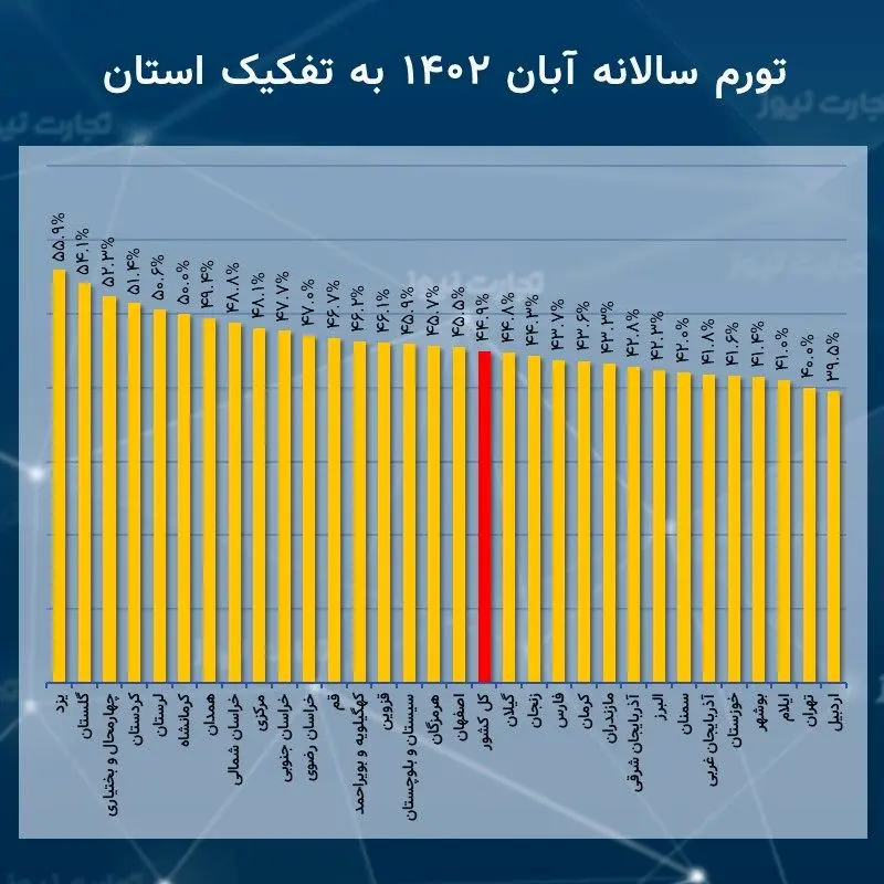 سالانه آبان