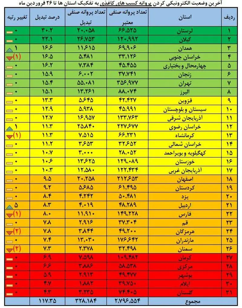 نسخه کاغذی