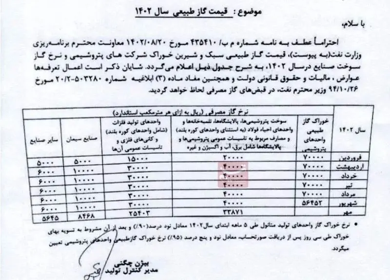 نرخ خوراک گاز پتروشیمی ها