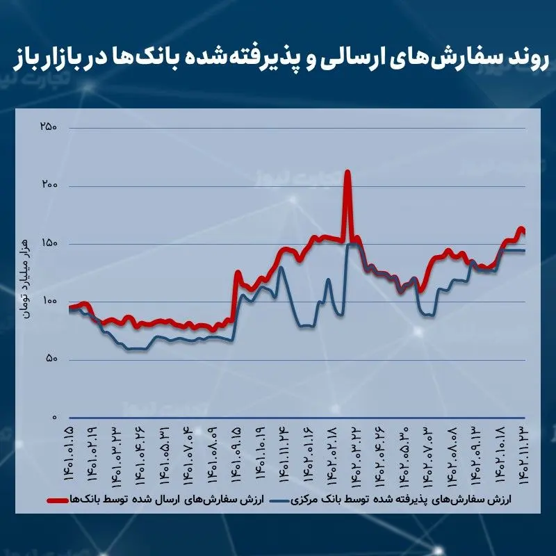 باز 11.23