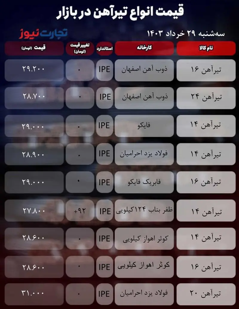 جدول آهن_تجارت نیوز-1 (2)