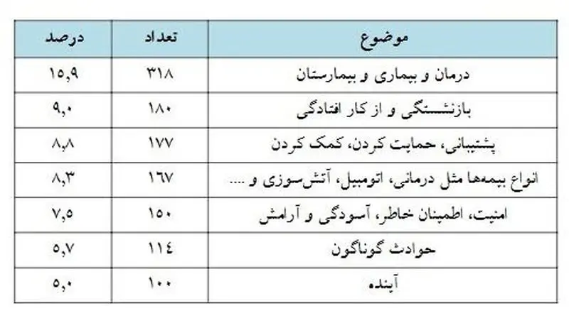 بیمه1