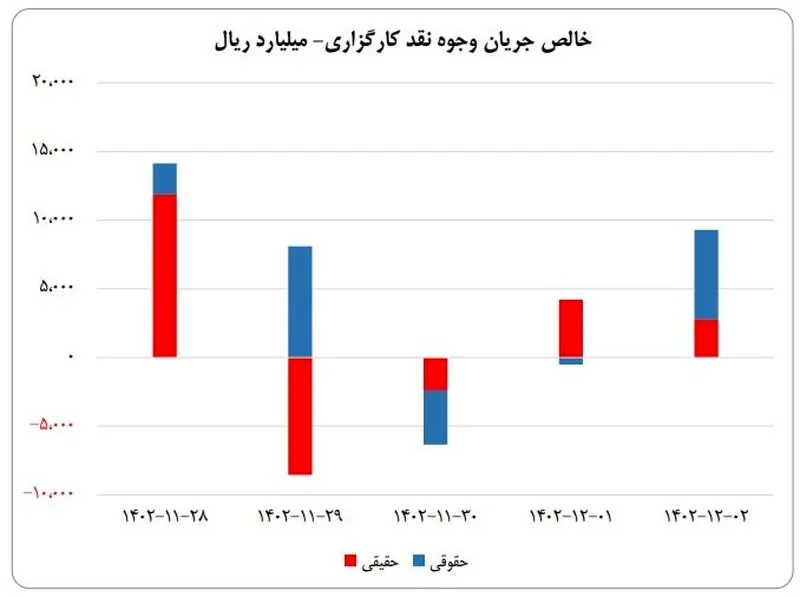 وجوه نقد کارگزاران