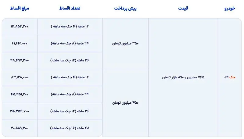 شرایط فروش اقساطی جک J4‌ ویژه آذرماه