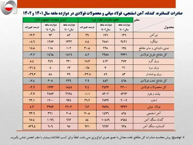 فولاد