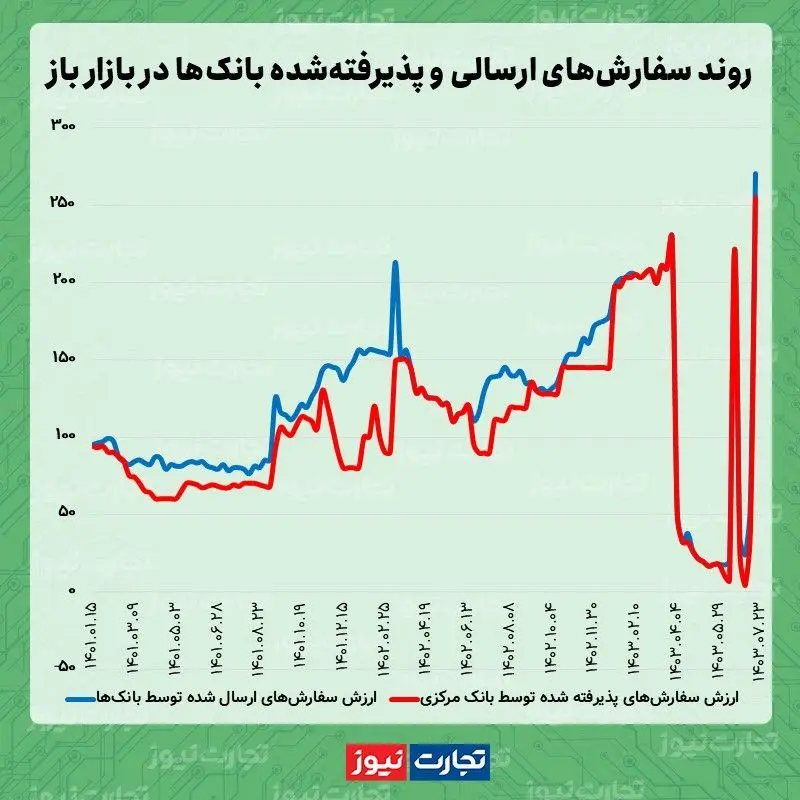 بازار باز 07.16