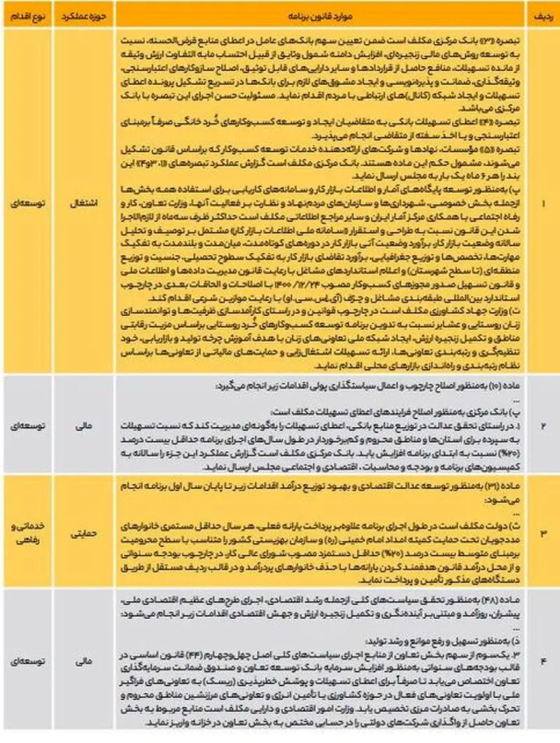 مواد قانون برنامه3