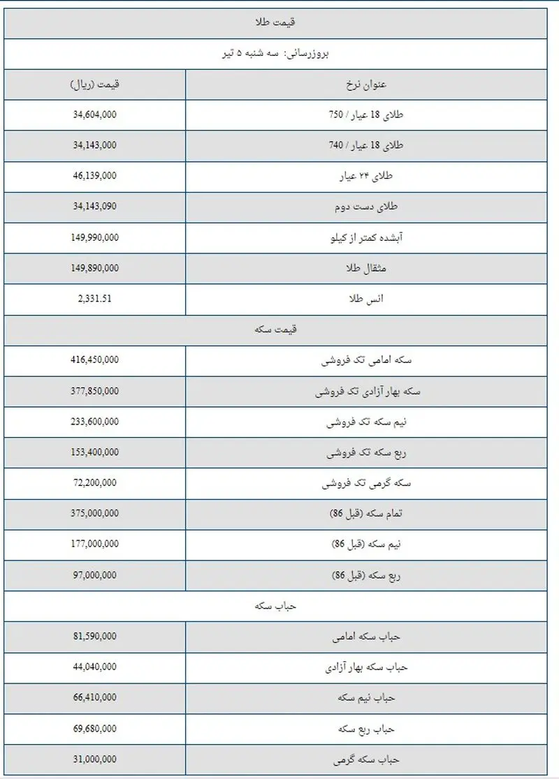 قیمت سکه