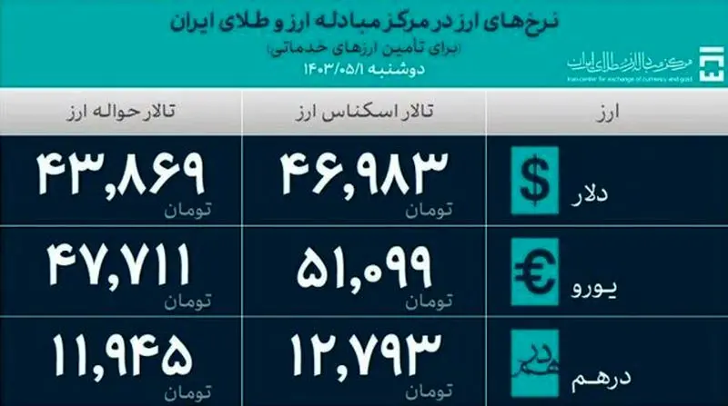  ارز در مرکز مبادله