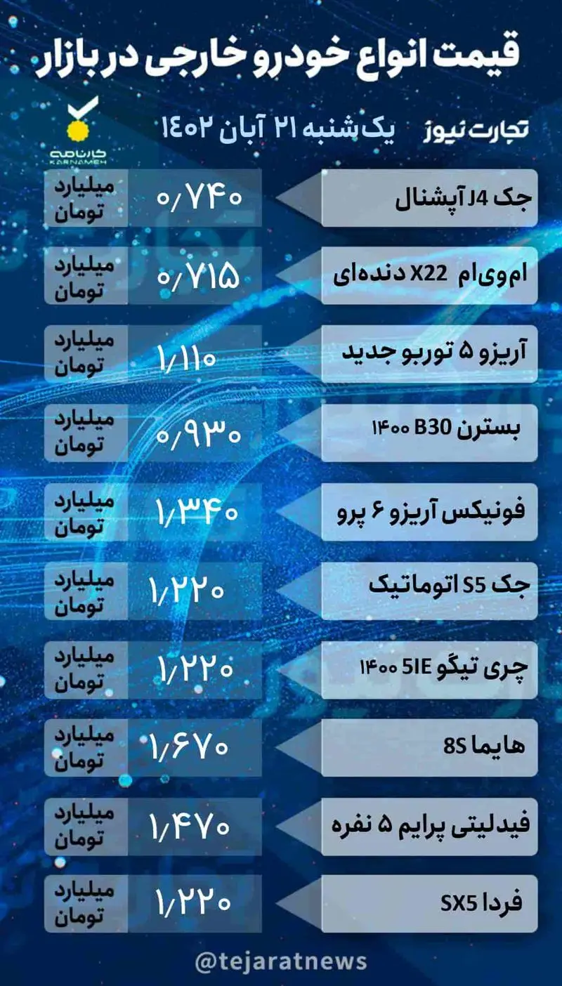 قیمت روزانه خودرو خارجی 2_page-0001