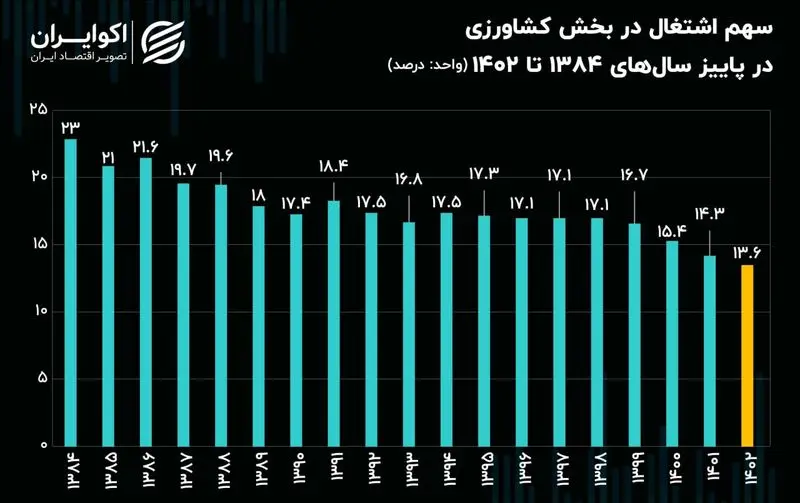 سهم اشتعال در پاییز