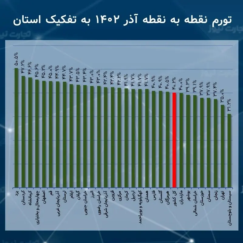 نقطه آذر