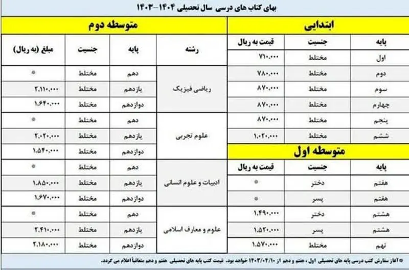 قیمت کتاب درسی