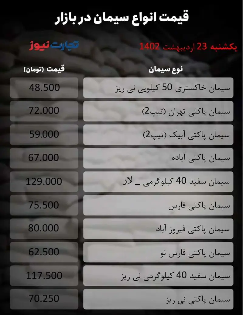 قیمت سیمان