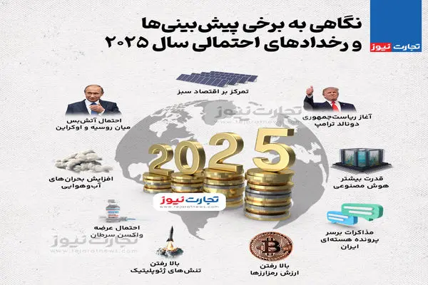 اینفوگرافی| نگاهی به برخی پیش‌بینی‌های سال 2025