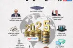 اینفوگرافی| نگاهی به برخی پیش‌بینی‌های سال 2025