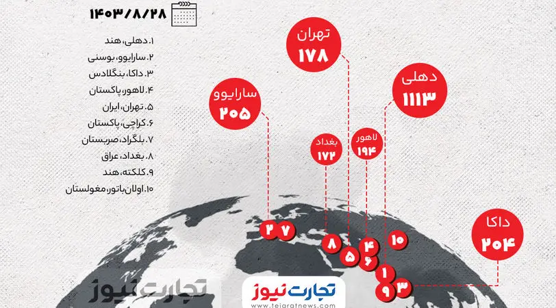 اینفوگرافی| تهران؛ پنجمین شهر آلوده جهان