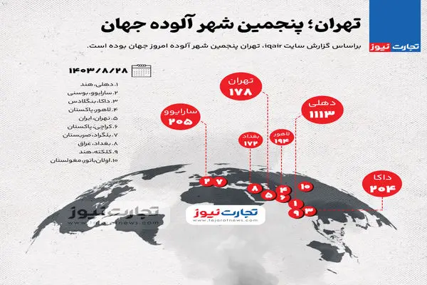 اینفوگرافی| تهران؛ پنجمین شهر آلوده جهان