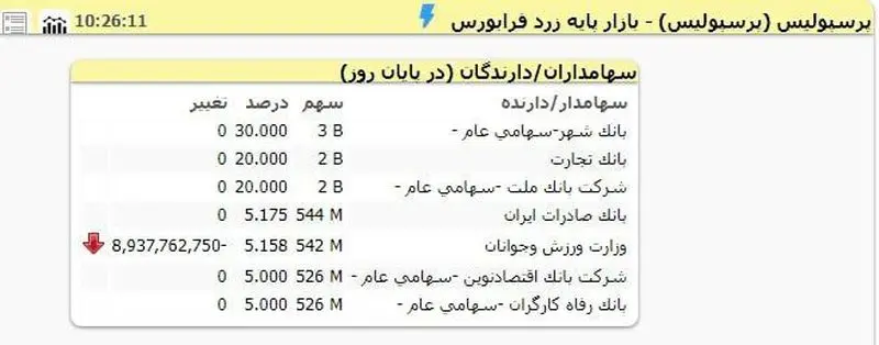 پرسپولیس