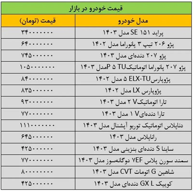 قیمت