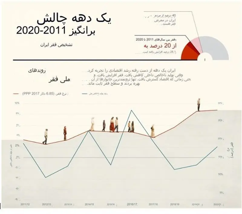 یک دهه چالش