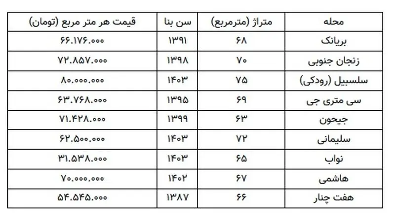 کریمی