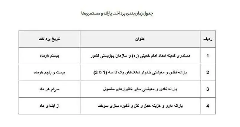 جدول زمان‌بندی پرداخت یارانه و مستمری‌ها